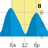 Woodbury Creek tide chart for Thursday, June 8, 2023