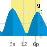 Woodbury Creek tide chart for Friday, June 9, 2023