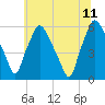Woodbury Creek tide chart for Tuesday, July 11, 2023