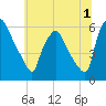 Woodbury Creek tide chart for Saturday, July 1, 2023