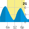 Woodbury Creek tide chart for Friday, July 21, 2023