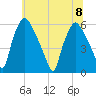 Woodbury Creek tide chart for Saturday, July 8, 2023