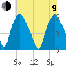Woodbury Creek tide chart for Sunday, July 9, 2023