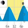 Woodbury Creek tide chart for Tuesday, August 8, 2023