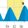 Woodbury Creek tide chart for Wednesday, August 9, 2023