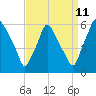 Woodbury Creek tide chart for Monday, September 11, 2023
