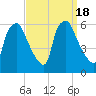 Woodbury Creek tide chart for Monday, September 18, 2023