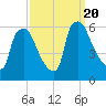 Woodbury Creek tide chart for Wednesday, September 20, 2023