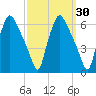 Woodbury Creek tide chart for Saturday, September 30, 2023