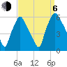 Woodbury Creek tide chart for Wednesday, September 6, 2023