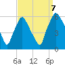Woodbury Creek tide chart for Thursday, September 7, 2023