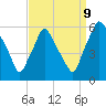 Woodbury Creek tide chart for Saturday, September 9, 2023