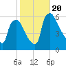 Woodbury Creek tide chart for Friday, October 20, 2023