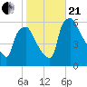 Woodbury Creek tide chart for Saturday, October 21, 2023