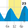 Woodbury Creek tide chart for Monday, October 23, 2023