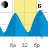 Woodbury Creek tide chart for Friday, October 6, 2023
