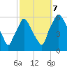 Woodbury Creek tide chart for Saturday, October 7, 2023