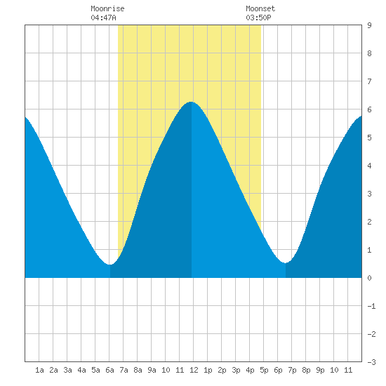 Woodbury Creek tide chart for Saturday, November 11, 2023