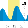 Woodbury Creek tide chart for Wednesday, November 15, 2023