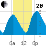 Woodbury Creek tide chart for Monday, November 20, 2023