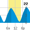 Woodbury Creek tide chart for Wednesday, November 22, 2023