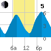 Woodbury Creek tide chart for Sunday, November 5, 2023