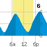 Woodbury Creek tide chart for Monday, November 6, 2023