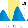 Woodbury Creek tide chart for Friday, December 15, 2023