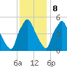 Woodbury Creek tide chart for Friday, December 8, 2023