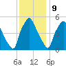 Woodbury Creek tide chart for Saturday, December 9, 2023