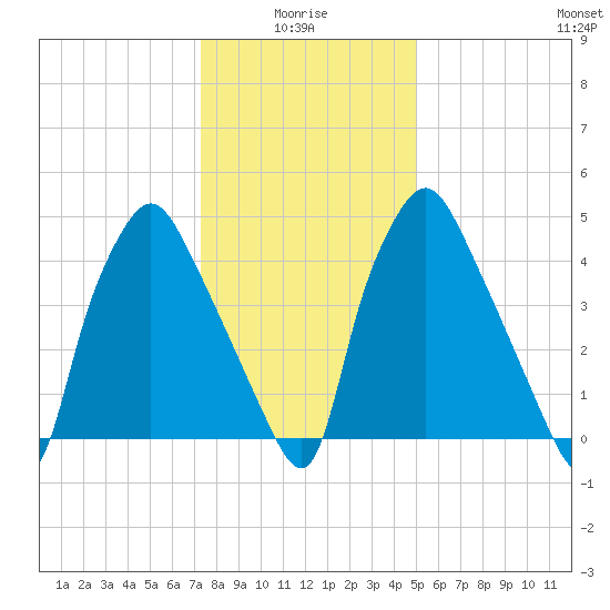 Woodbury Creek tide chart for Tuesday, January 16, 2024