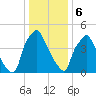 Woodbury Creek tide chart for Saturday, January 6, 2024