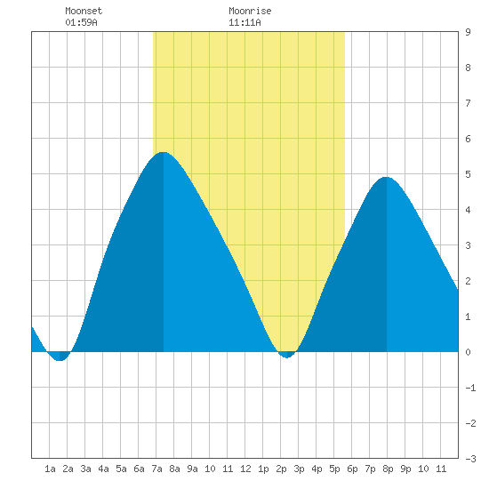 Woodbury Creek tide chart for Saturday, February 17, 2024