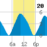 Woodbury Creek tide chart for Tuesday, February 20, 2024