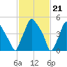 Woodbury Creek tide chart for Wednesday, February 21, 2024