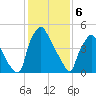 Woodbury Creek tide chart for Tuesday, February 6, 2024