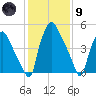 Woodbury Creek tide chart for Friday, February 9, 2024