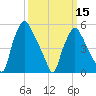 Woodbury Creek tide chart for Friday, March 15, 2024