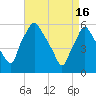 Woodbury Creek tide chart for Tuesday, April 16, 2024