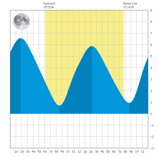 Woodbury Creek tide chart for Tuesday, April 23, 2024