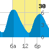 Woodbury Creek tide chart for Tuesday, April 30, 2024