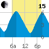 Woodbury Creek tide chart for Wednesday, May 15, 2024