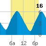 Woodbury Creek tide chart for Thursday, May 16, 2024