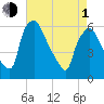 Woodbury Creek tide chart for Wednesday, May 1, 2024