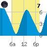 Woodbury Creek tide chart for Tuesday, May 7, 2024