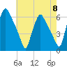 Woodbury Creek tide chart for Wednesday, May 8, 2024
