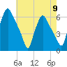 Woodbury Creek tide chart for Thursday, May 9, 2024