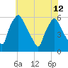 Woodbury Creek tide chart for Wednesday, June 12, 2024