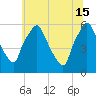 Woodbury Creek tide chart for Saturday, June 15, 2024