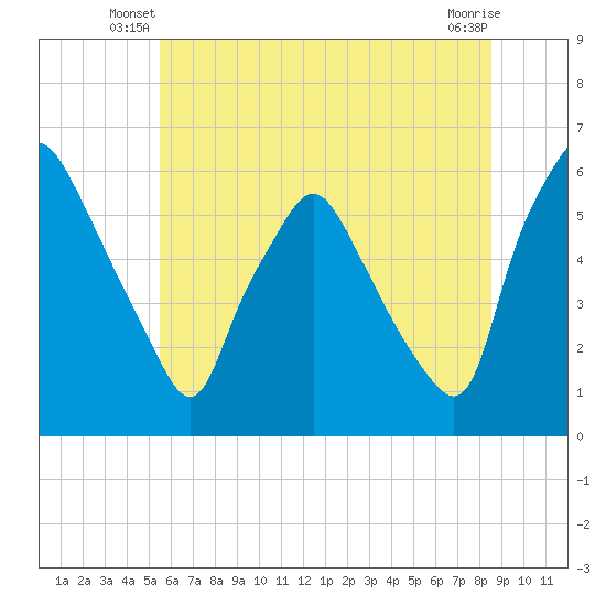 Woodbury Creek tide chart for Wednesday, June 19, 2024